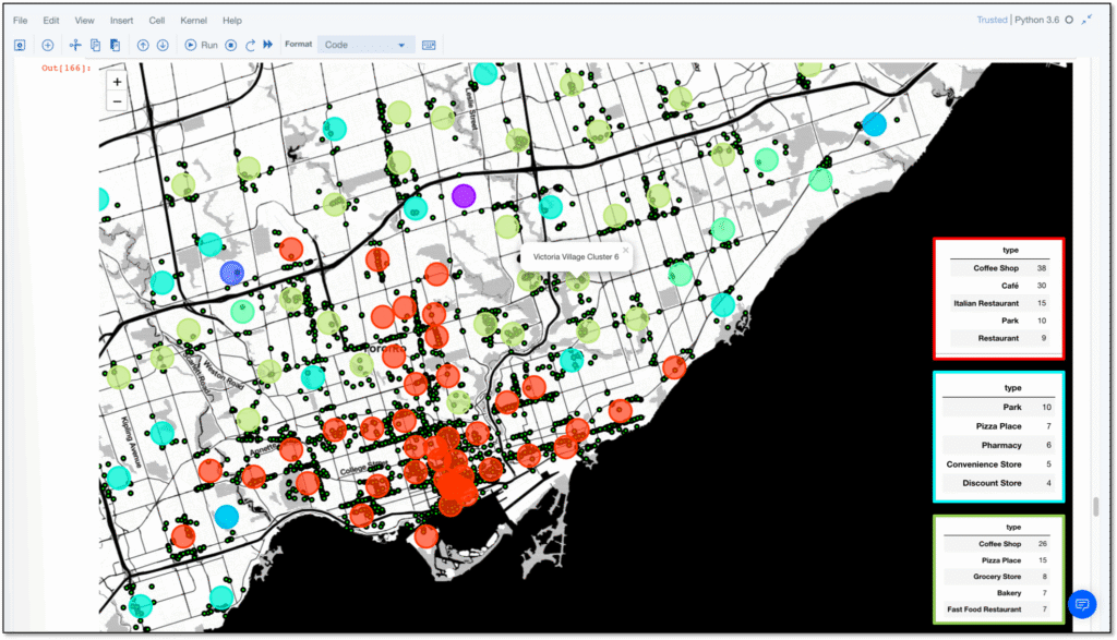 Map of Toronto venues coloured by neighborhood cluster, with top venue types per cluster